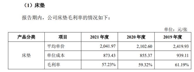 雷竞技官网 雷竞技RAYBET成本800多一张的慕思床垫为何换不掉“洋老头”(图11)