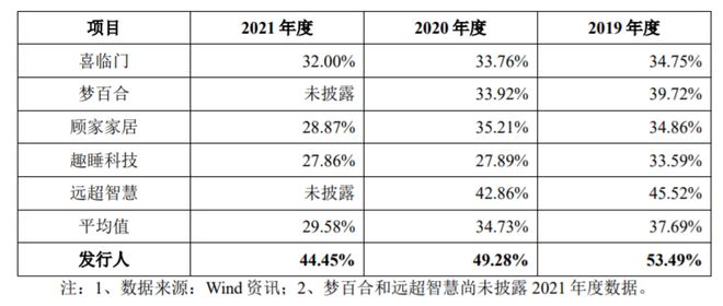 雷竞技官网 雷竞技RAYBET成本800多一张的慕思床垫为何换不掉“洋老头”(图12)