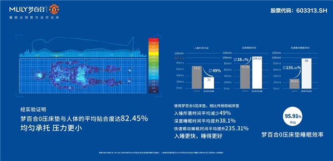 雷竞技官网 雷竞技APP别睡硬床！艾媒咨询最新报告显示923%消费者睡硬床垫出现疼痛感受(图7)