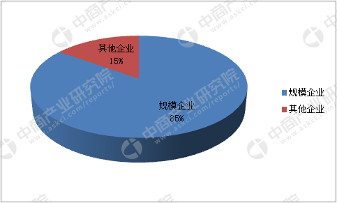 雷竞技官网 雷竞技RAYBET2018年中国床垫行业市场前景研究报告（简版）(图2)