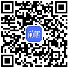 【行业深度】洞察2021：中国床垫行业竞争格局及市场份额(附雷竞技官网 雷竞技APP市场集中度、企业竞争力评价等)(图8)