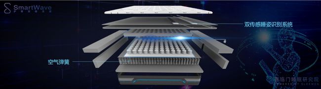 雷竞技官网 雷竞技RAYBET美国人发明了床垫但全球领先技术却掌握在中国(图3)