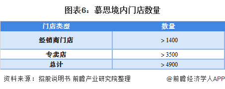 雷竞技官网 雷竞技RAYBET干货！2021年中国床垫行业龙头企业分析——慕思：床垫业务发展稳中向好 意欲全面发展(图6)