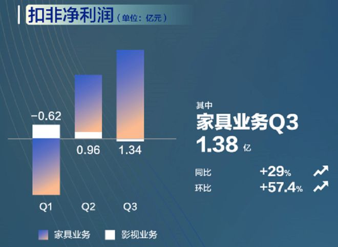 雷竞技官网 雷竞技RAYBET一只床垫的神奇之旅：喜临门如何用智能科技破局发展？(图3)