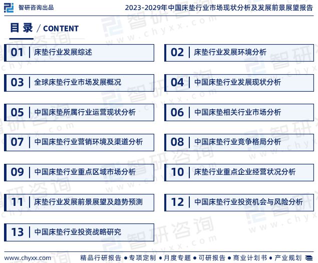 雷竞技官网 雷竞技RAYBET2023年床垫行业上下游产业链分析、竞争格局研究报告（智研咨询）(图2)