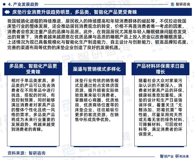 雷竞技官网 雷竞技RAYBET2023年床垫行业上下游产业链分析、竞争格局研究报告（智研咨询）(图6)