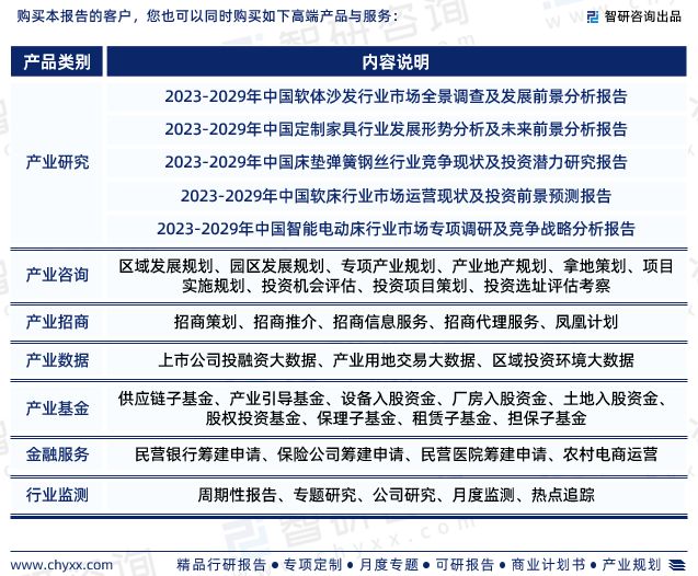 雷竞技官网 雷竞技RAYBET2023年床垫行业上下游产业链分析、竞争格局研究报告（智研咨询）(图7)