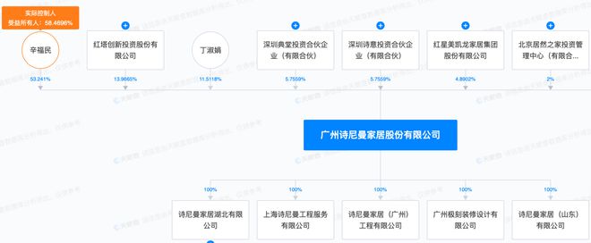 辛福民自诩“家居学历最高老板”诗雷竞技官网 雷竞技APP尼曼屡冲IPO未果发布商业净化论(图1)