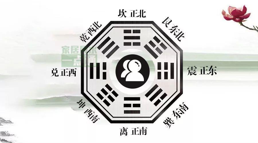 雷竞技官网 雷竞技APP一学就会一看就懂用八卦图来判断分析家庭成员吉凶祸福(图1)