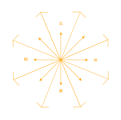 阳宅八个方位吉凶应验详雷竞技官网 雷竞技APP解（收藏）(图1)