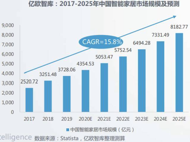 未来十年智能家居终极解决方案：华为发布全屋智能产品雷竞技官网 雷竞技APP(图1)