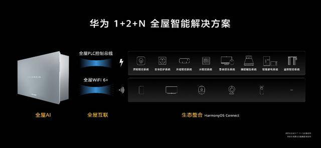 未来十年智能家居终极解决方案：华为发布全屋智能产品雷竞技官网 雷竞技APP(图3)