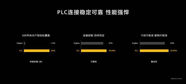 未来十年智能家居终极解决方案：华为发布全屋智能产品雷竞技官网 雷竞技APP(图4)