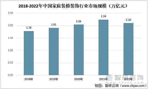 涂雷竞技官网 雷竞技RAYBET榜单丨“2024年中国家装公司30强”榜单出炉(图4)