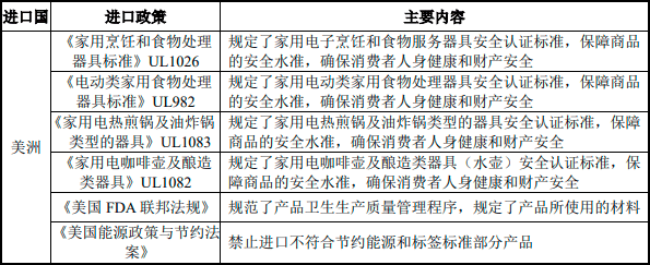 雷竞技官网 雷竞技APP中国电器类家居用品及非电器类家居用品行业产业链现状及竞争格局分析研究(图3)