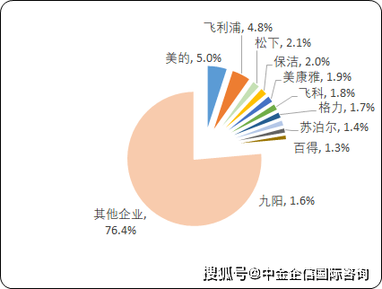 雷竞技官网 雷竞技APP中国电器类家居用品及非电器类家居用品行业产业链现状及竞争格局分析研究(图5)