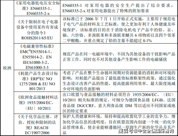 雷竞技官网 雷竞技APP中国电器类家居用品及非电器类家居用品行业产业链现状及竞争格局分析研究(图4)