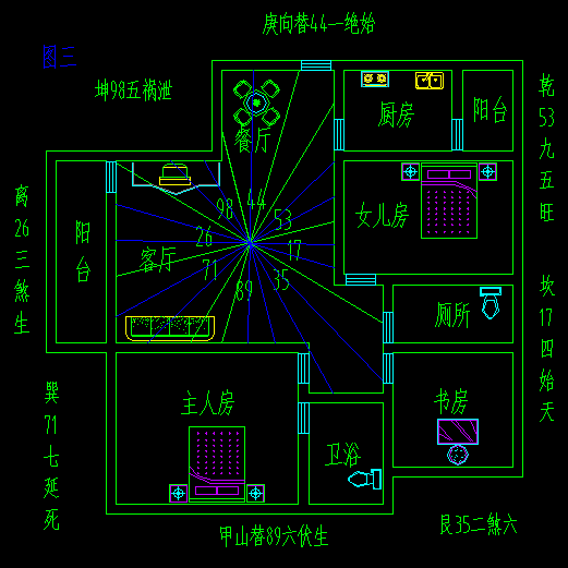 雷竞技官网 雷竞技APP八宅风水吉凶方位图(图1)