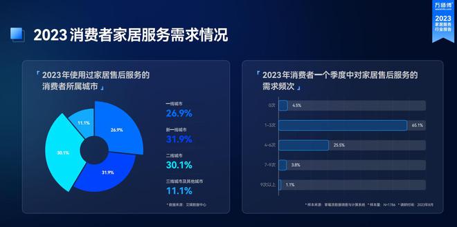 万师傅等家居服务平台崛起 雷竞技官网 雷竞技RAYBET重塑品质生活新方式(图2)