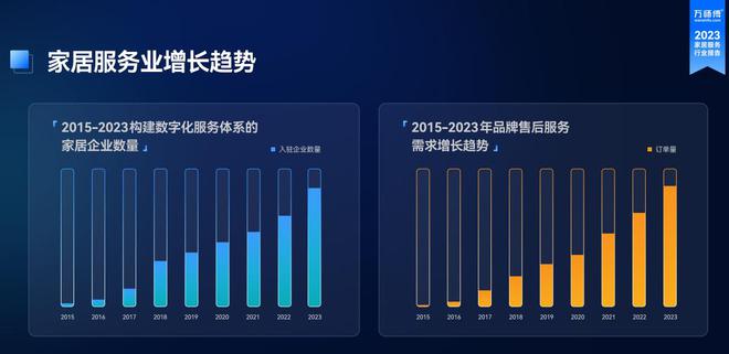 万师傅等家居服务平台崛起 雷竞技官网 雷竞技RAYBET重塑品质生活新方式(图1)