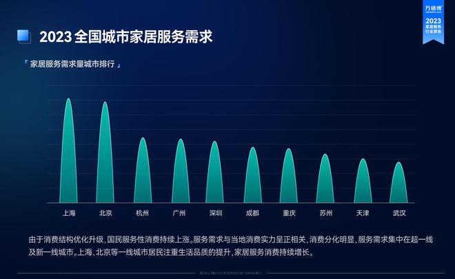 万师傅等家居服务平台崛起 雷竞技官网 雷竞技RAYBET重塑品质生活新方式(图3)