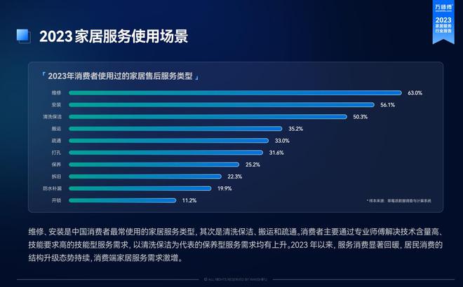 万师傅等家居服务平台崛起 雷竞技官网 雷竞技RAYBET重塑品质生活新方式(图6)