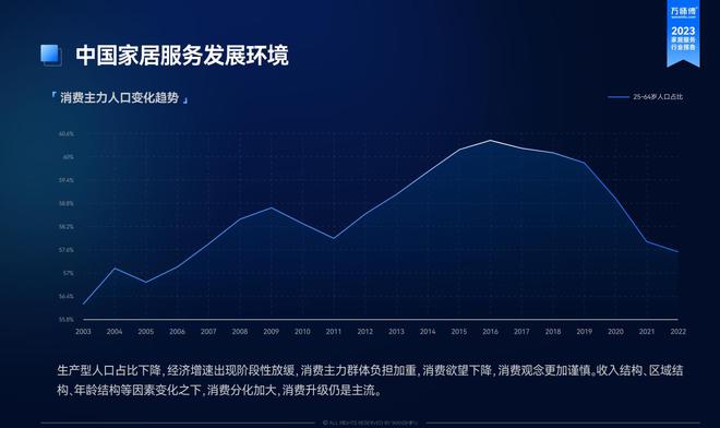 万师傅等家居服务平台崛起 雷竞技官网 雷竞技RAYBET重塑品质生活新方式(图4)