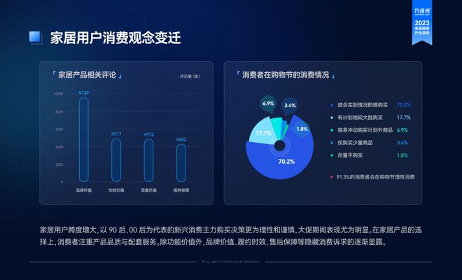 万师傅等家居服务平台崛起 雷竞技官网 雷竞技RAYBET重塑品质生活新方式(图5)