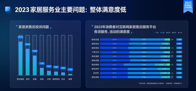 万师傅等家居服务平台崛起 雷竞技官网 雷竞技RAYBET重塑品质生活新方式(图8)