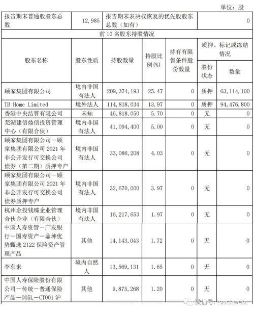 顾家家居雷竞技官网 雷竞技APP不再“姓顾”：美的“太子”何剑锋斥资89亿拿下 已成实控人(图3)