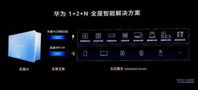 雷竞技官网 雷竞技RAYBET华为智能家居怎么样？可别小瞧了！(图1)