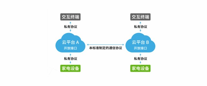 雷竞技官网 雷竞技RAYBET从“单品”到“场景”智能家居亟需打破生态割裂(图2)