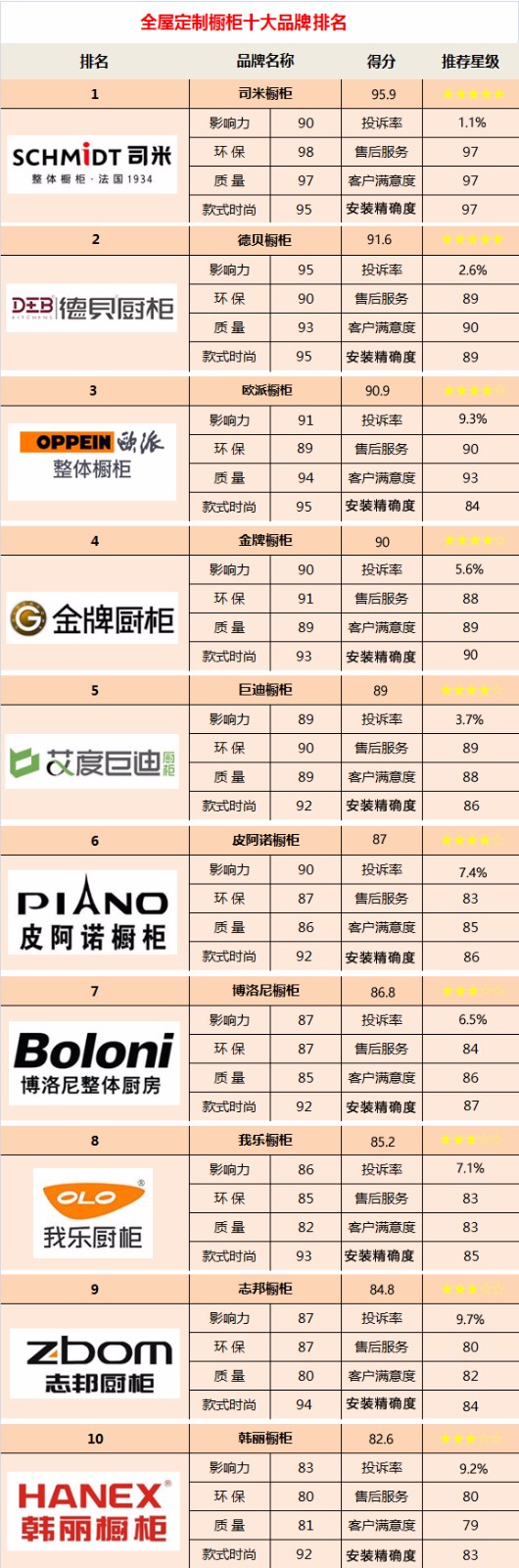 雷竞技官网 雷竞技APP中国家居定制哪个品牌好？2018全屋定制家具十大品牌最新排名(图2)