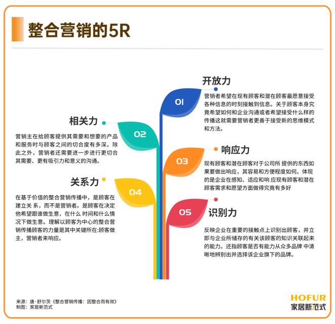 独家新观｜从整合到整事2024年爆款剧营销何止繁花？雷竞技官网 雷竞技APP(图9)