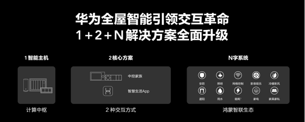 华为全屋智能空间30亮相南昌华夏家博会雷竞技官网 雷竞技RAYBET(图2)