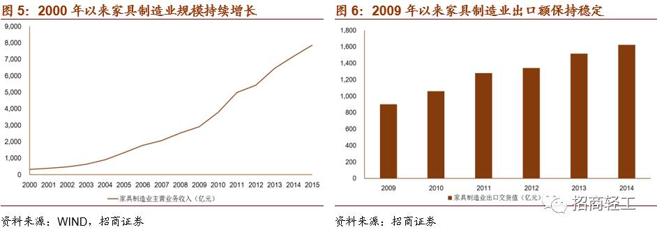 雷竞技官网 雷竞技RAYBET【招商轻工 - 顾家家居】内外兼修打造世界级软体家具运营商首次给予审慎推荐评级！(图4)