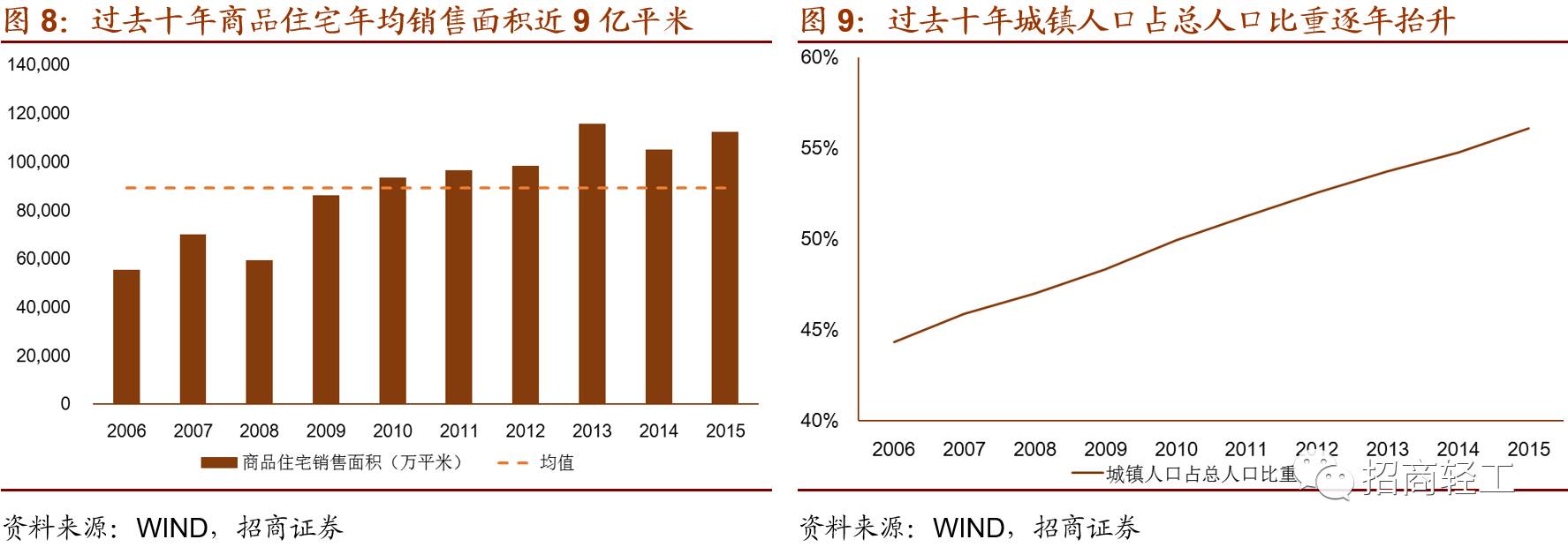 雷竞技官网 雷竞技RAYBET【招商轻工 - 顾家家居】内外兼修打造世界级软体家具运营商首次给予审慎推荐评级！(图6)