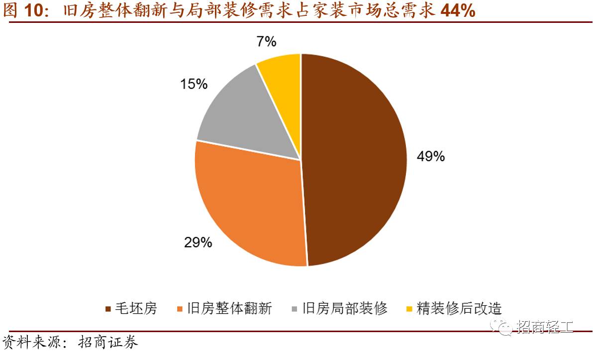 雷竞技官网 雷竞技RAYBET【招商轻工 - 顾家家居】内外兼修打造世界级软体家具运营商首次给予审慎推荐评级！(图7)