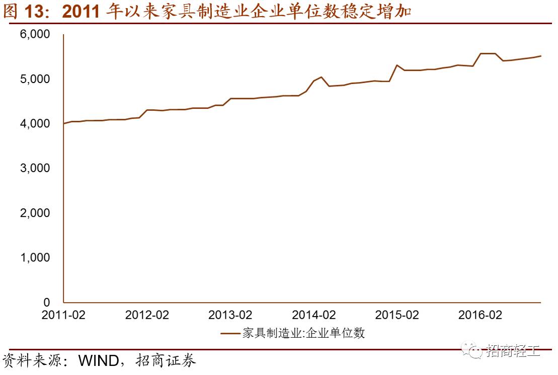 雷竞技官网 雷竞技RAYBET【招商轻工 - 顾家家居】内外兼修打造世界级软体家具运营商首次给予审慎推荐评级！(图9)