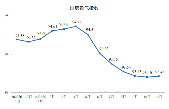 雷竞技官网 雷竞技RAYBET1-11月全国家具零售总额1377亿元同比增长72%！(图2)