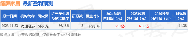 雷竞技官网 雷竞技APP信达证券：给予箭牌家居买入评级(图1)