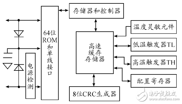 基于STM32和HC-SＲ501智能家居的智能照明系统设计雷竞技官网 雷竞技RAYBET(图1)