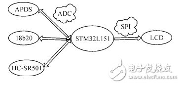 基于STM32和HC-SＲ501智能家居的智能照明系统设计雷竞技官网 雷竞技RAYBET(图2)