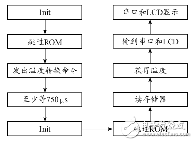 基于STM32和HC-SＲ501智能家居的智能照明系统设计雷竞技官网 雷竞技RAYBET(图10)