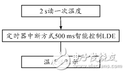 基于STM32和HC-SＲ501智能家居的智能照明系统设计雷竞技官网 雷竞技RAYBET(图11)