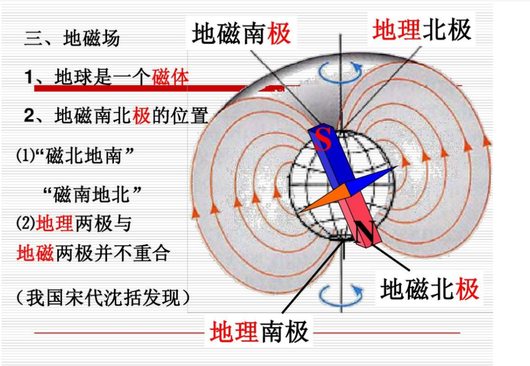 雷竞技官网 雷竞技APP房子的东南西北和九宫八卦图(图6)