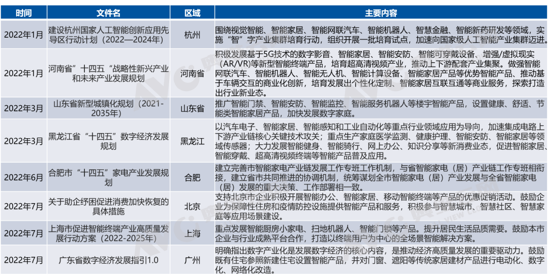 2023年智能家居八大关键词 热文洞雷竞技官网 雷竞技APP察(图2)