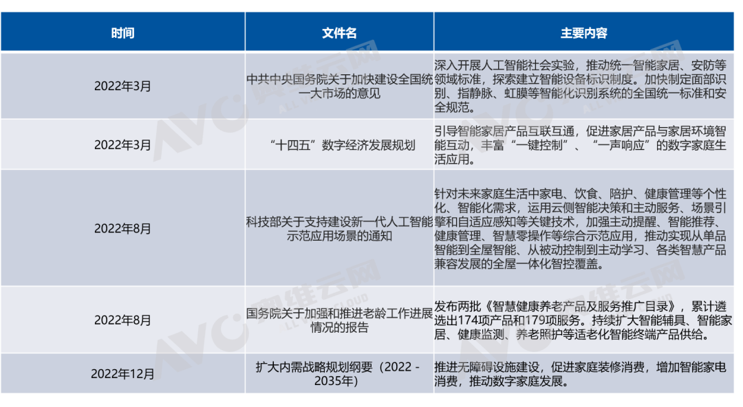 2023年智能家居八大关键词 热文洞雷竞技官网 雷竞技APP察(图1)