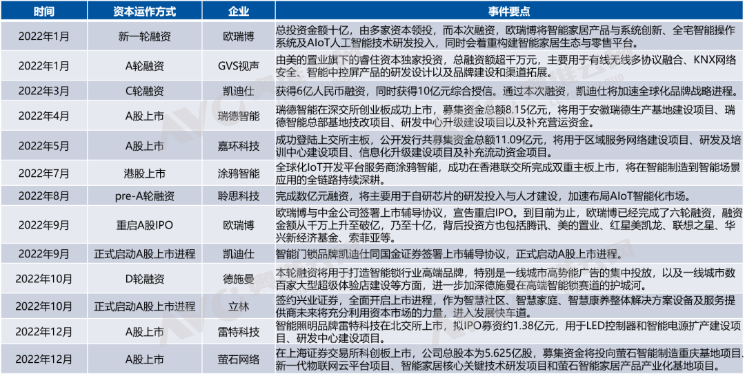 2023年智能家居八大关键词 热文洞雷竞技官网 雷竞技APP察(图4)