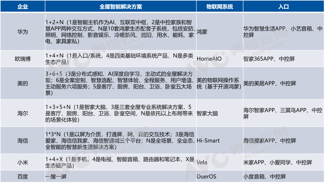 2023年智能家居八大关键词 热文洞雷竞技官网 雷竞技APP察(图6)